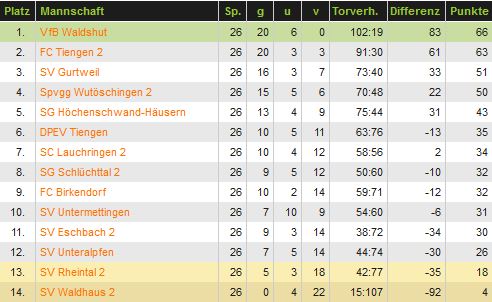 20130630-1ma-abschlusstabelle-kreisliga-b5