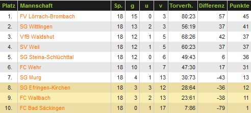 20130630-d1-abschlusstabelle-bezirksliga