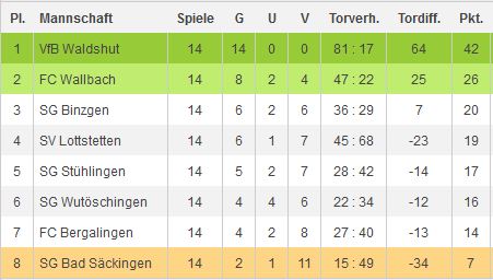 20130630-b1-abschlusstabelle-kreisliga2